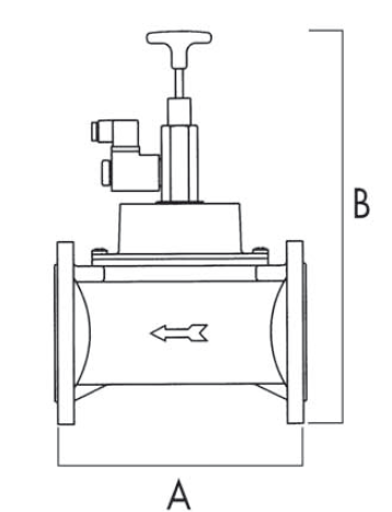 schema